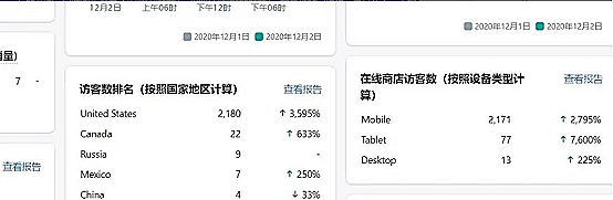 跨境商家的巨大商機(jī)!