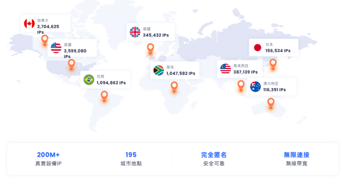 LunaProxy 海外純凈住宅IP服務 - 如何在比特瀏覽器上使用Luna住宅代理?