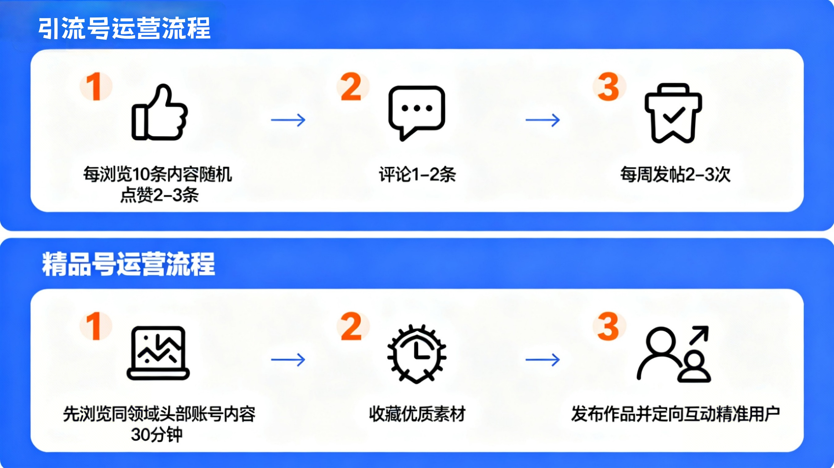 TK 云大師:賦能 TikTok 批量運營,破解風控與效率雙重難題