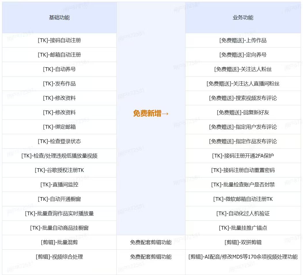 2025 TikTok跨境破局:1人=1個運營團隊?TK云大師憑什么讓同行瘋狂跟進